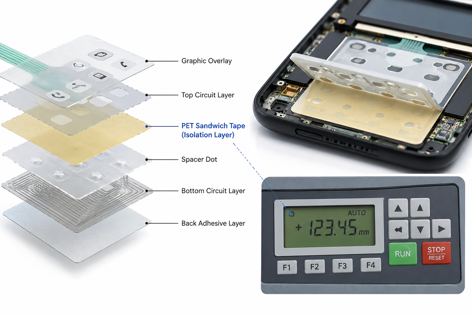 Double sided PET adhesive tape applied in membrane switch spacer layers