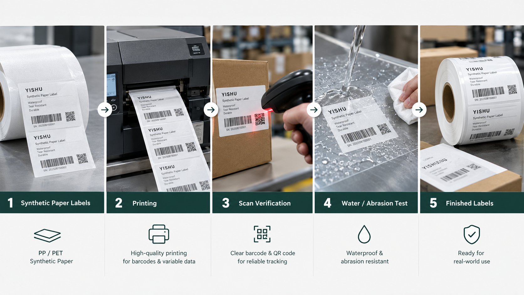 Testing synthetic paper barcode labels for print quality and durability