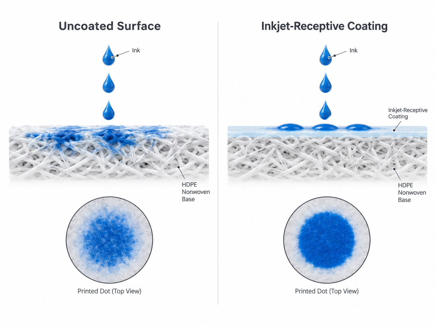 Coated and uncoated Tyvek material printing comparison