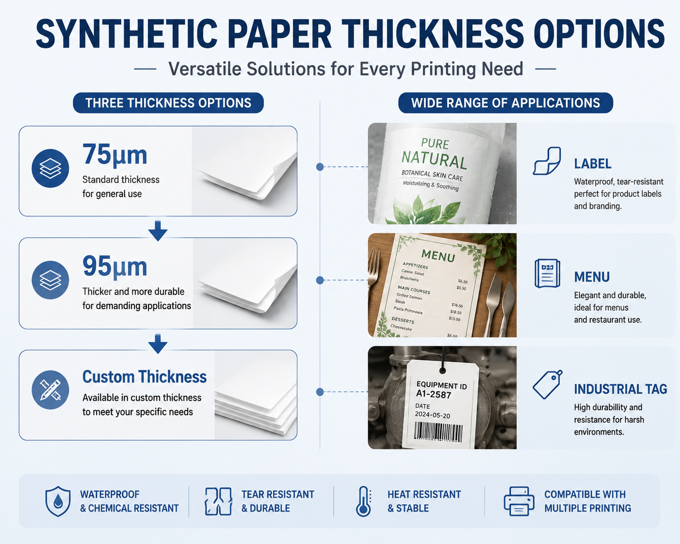 Synthetic paper thickness selection guide for different applications