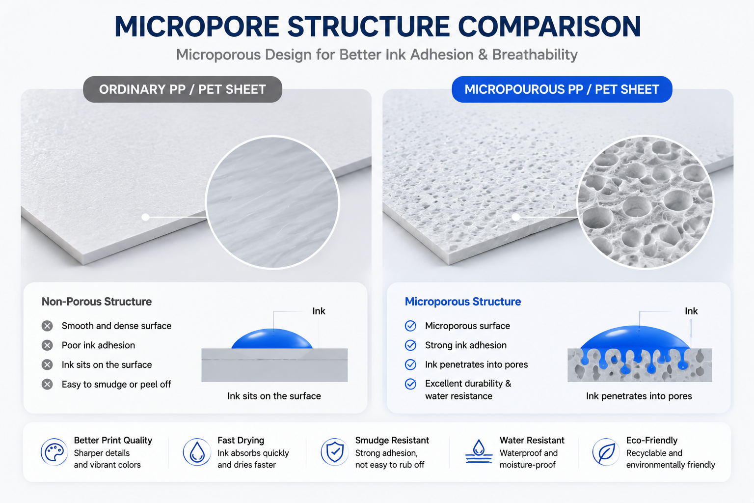Microporous structure improving synthetic paper lamination performance