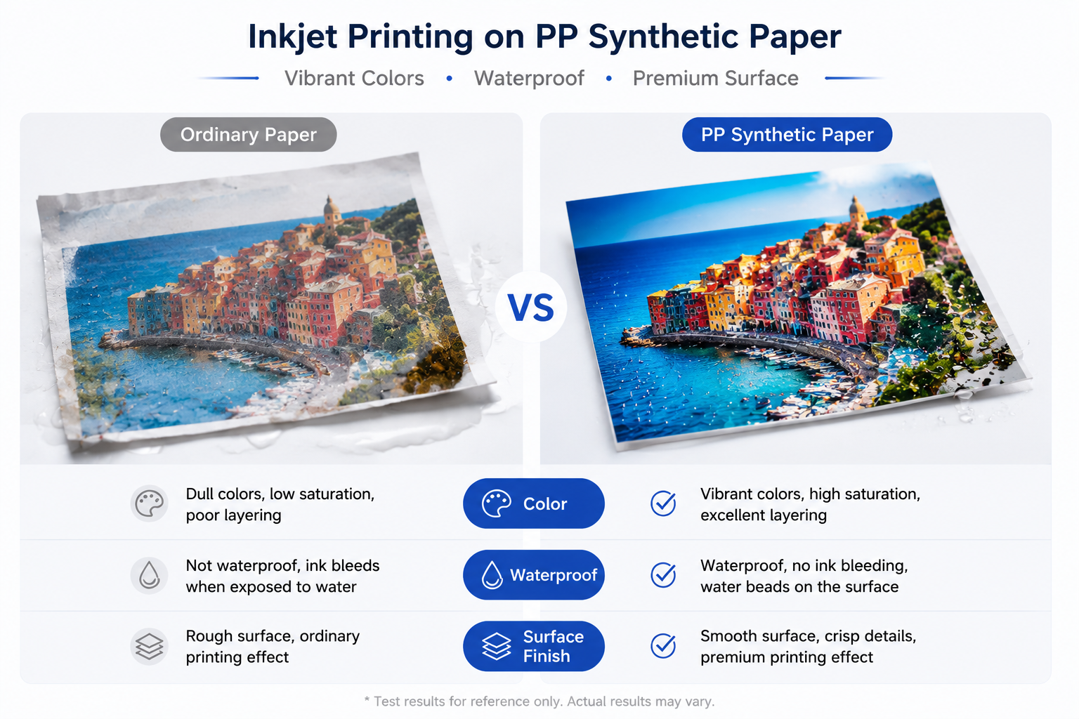 Inkjet printing comparison between ordinary paper and PP synthetic paper showing vibrant color, waterproof performance, and smooth surface quality.